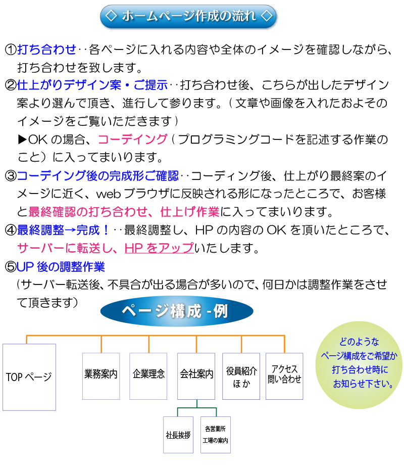 ホームページ作成の流れ